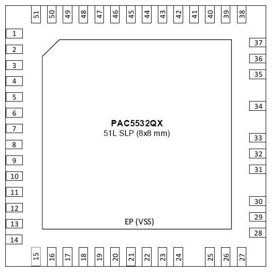 PAC5532QX