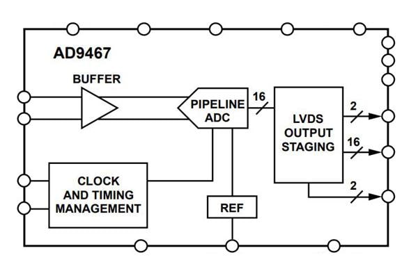 AD9467-FMC-250EBZ