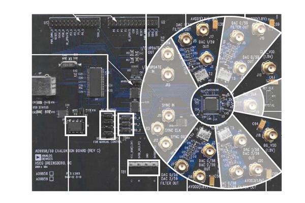 AD9959/PCBZ