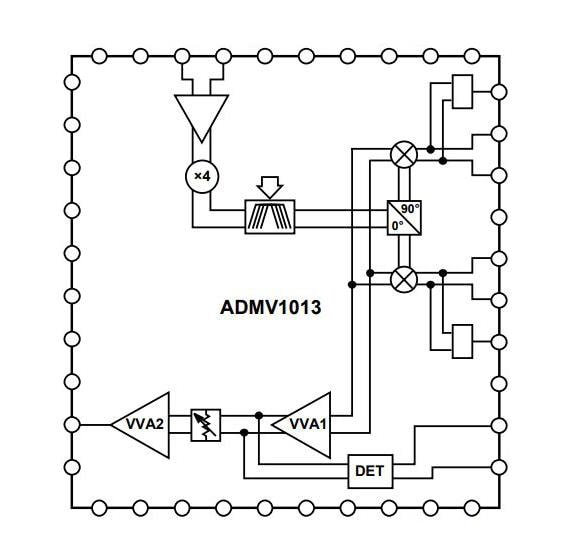 ADMV1013ACCZ