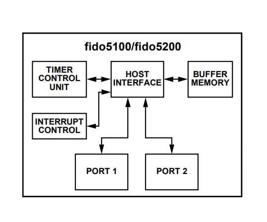 FIDO5100CBCZ