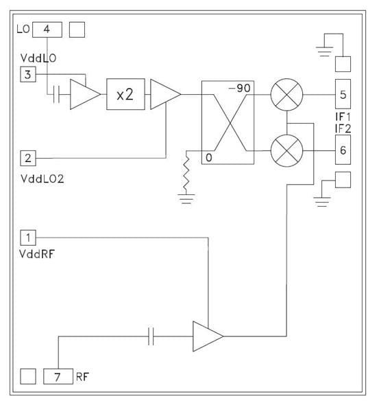 HMC571