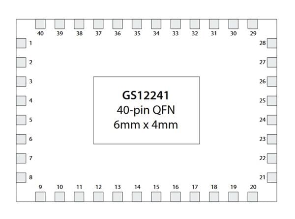 GS12281-INTE3