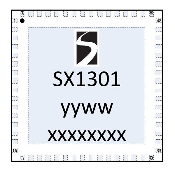 SX1301IMLTRC